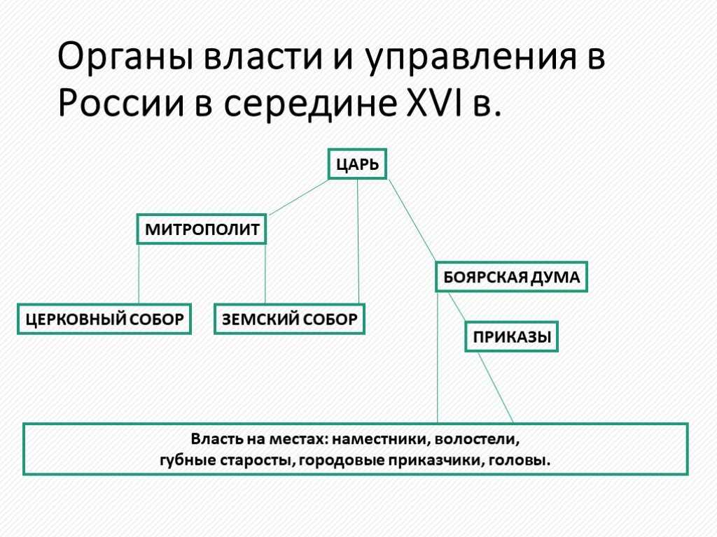 Значение и роль земских старост в россии