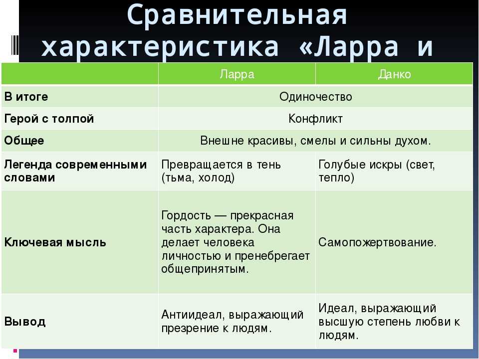 Старуха изергиль - краткое содержание по главам рассказа максима горького