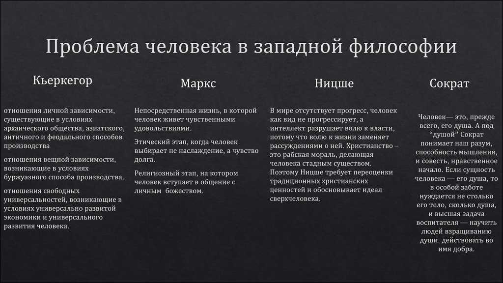 Человек и его бытие как центральная проблема философии - проблема человека