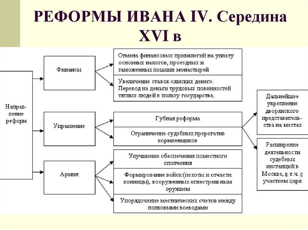 Общественно-политическое значение книгопечатания в московии xvi века | статья в журнале «молодой ученый»