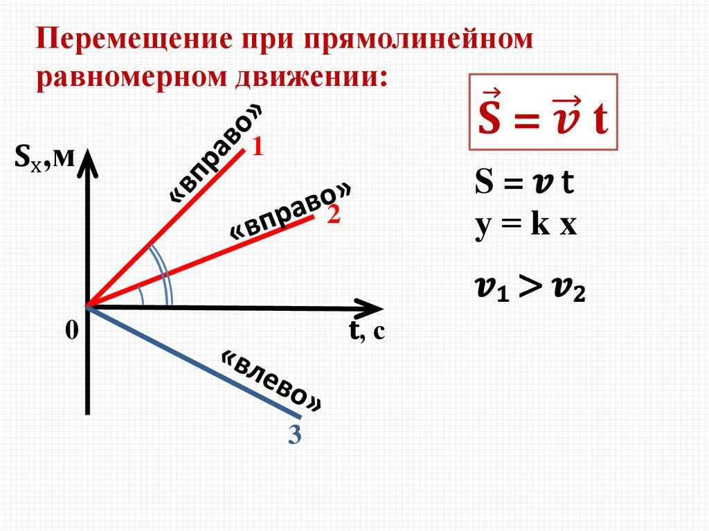 Физика  механика: формулы, теория, пояснения, примеры