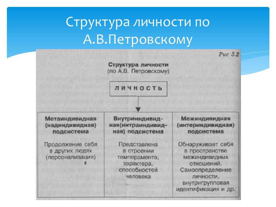 Основные   отечественные     теории   личностей   (а.ф.лазурского, к.к.платонова, а.в.петровского и др.)