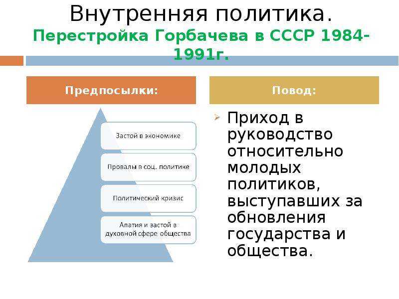 Национальная политика ссср
