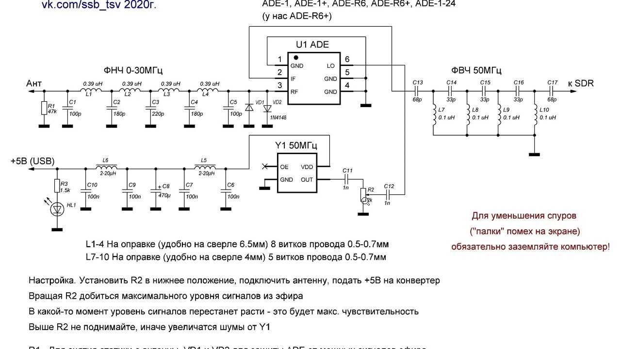 Software defined radio.
