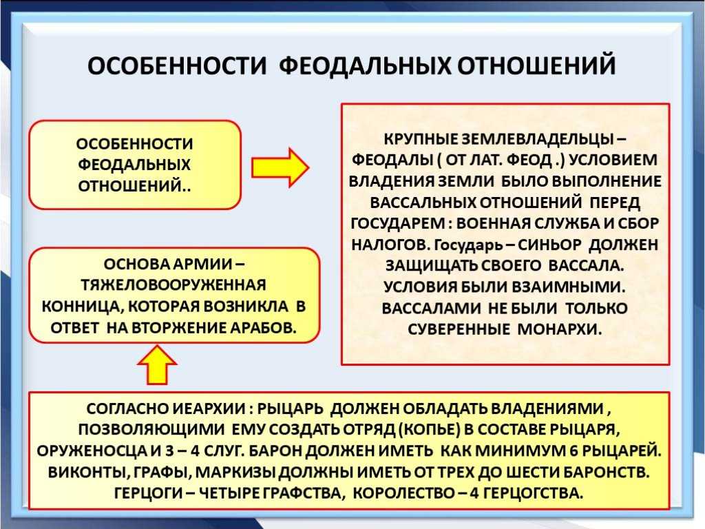 Что такое феодализм в истории?