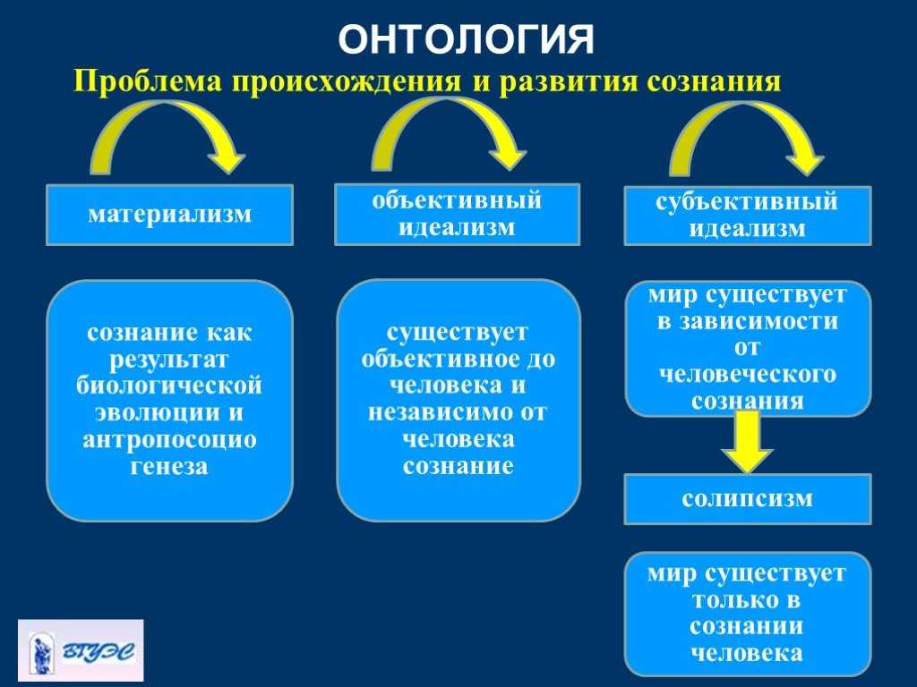 Онтология | наука | fandom