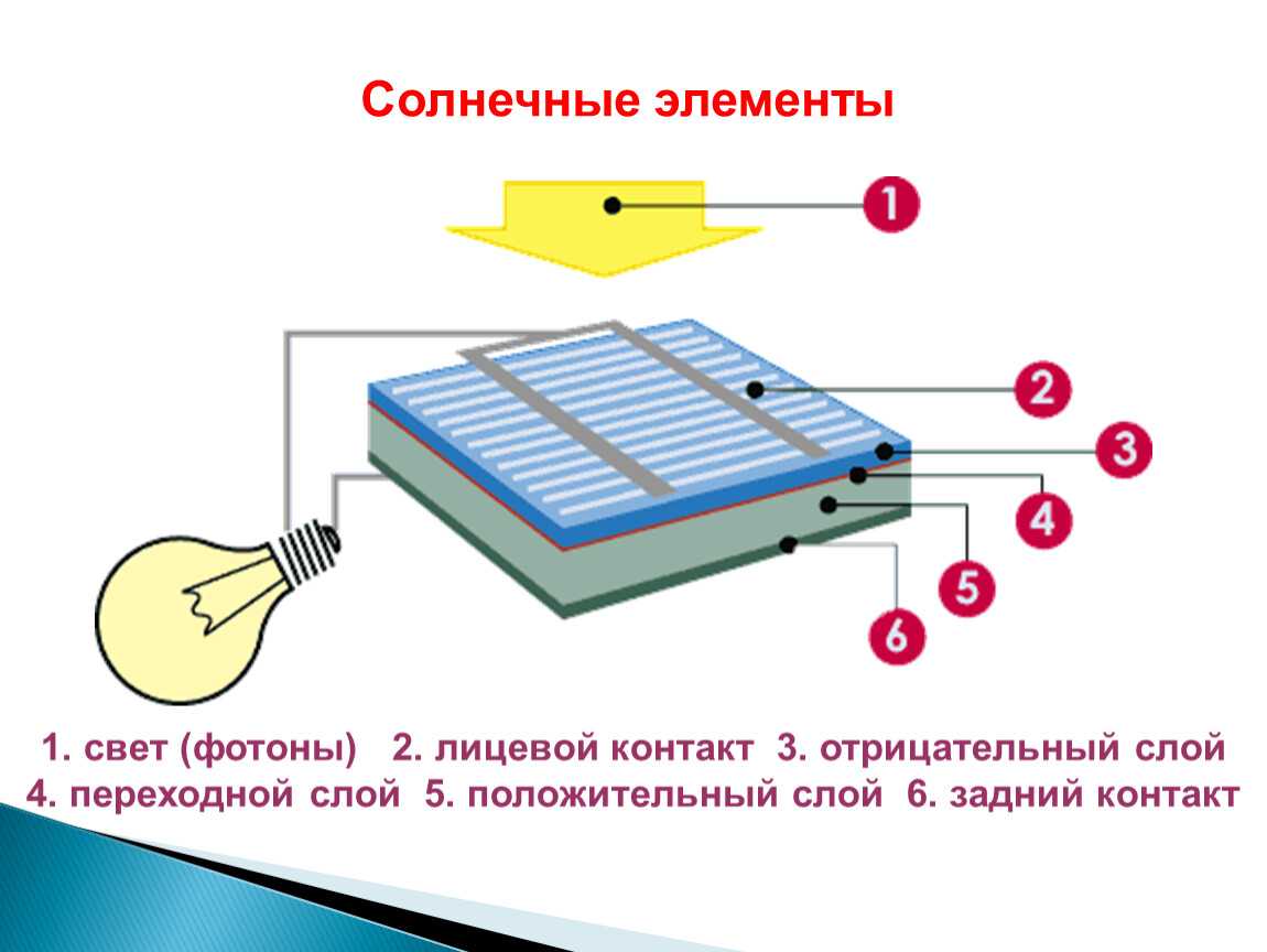 Электрофизические свойства полупроводников кратко