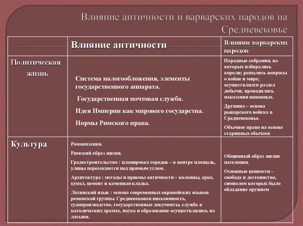 Проблема перехода от античности к феодализму в западной европе и византии в отражении отечественной историографии xx века (коллоквиум)