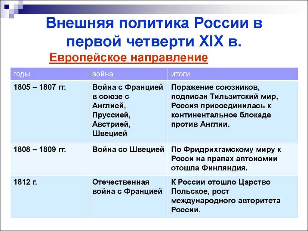 Внешняя политика россии в 19 веке