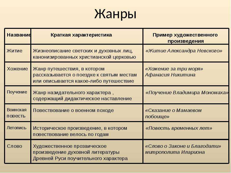 Как написать биографию и резюме - как написать историю своей семьи?