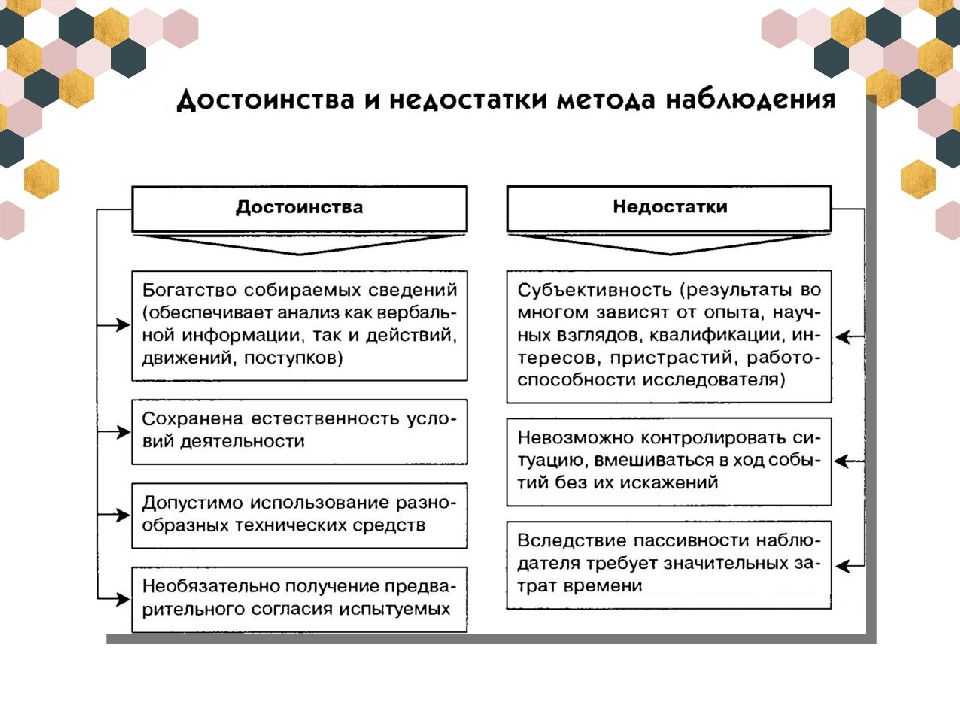 Участниковое наблюдение - participant observation - dev.abcdef.wiki