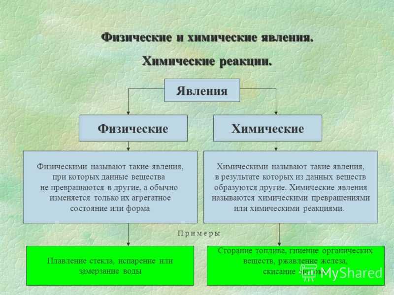 Тела, вещества, частицы