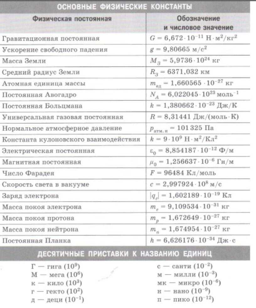 Const в физике: значение и применение