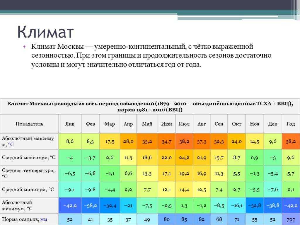 Каким климатическим поясом обладает иркутская область?