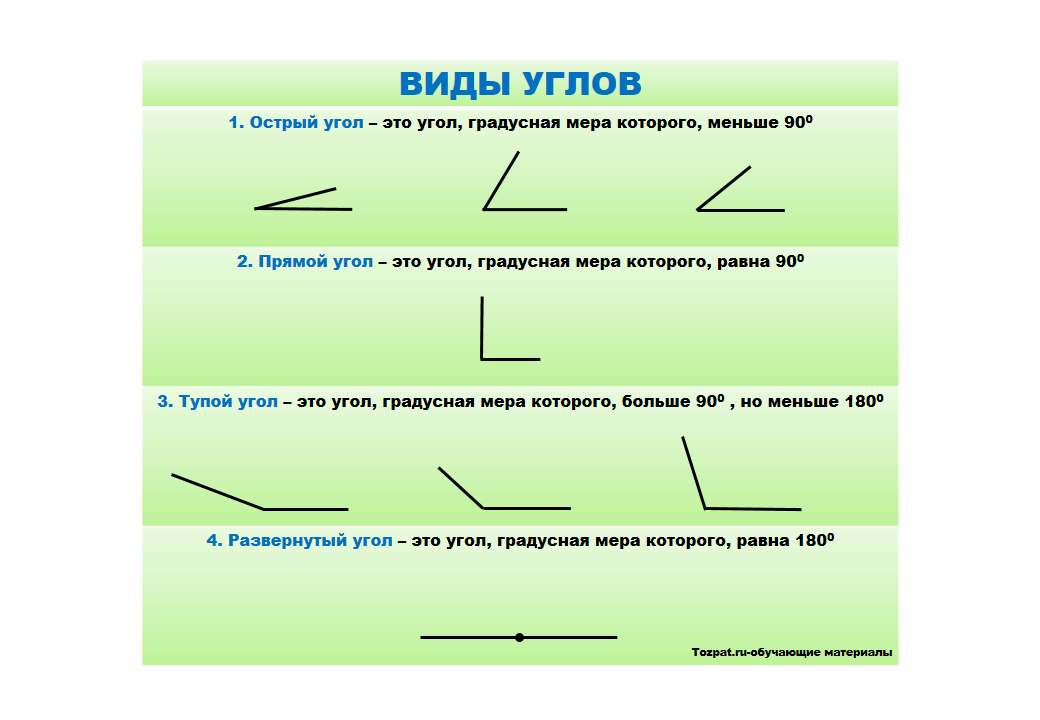 Какая фигура называется углом объясните  что такое вершина и сторона угла