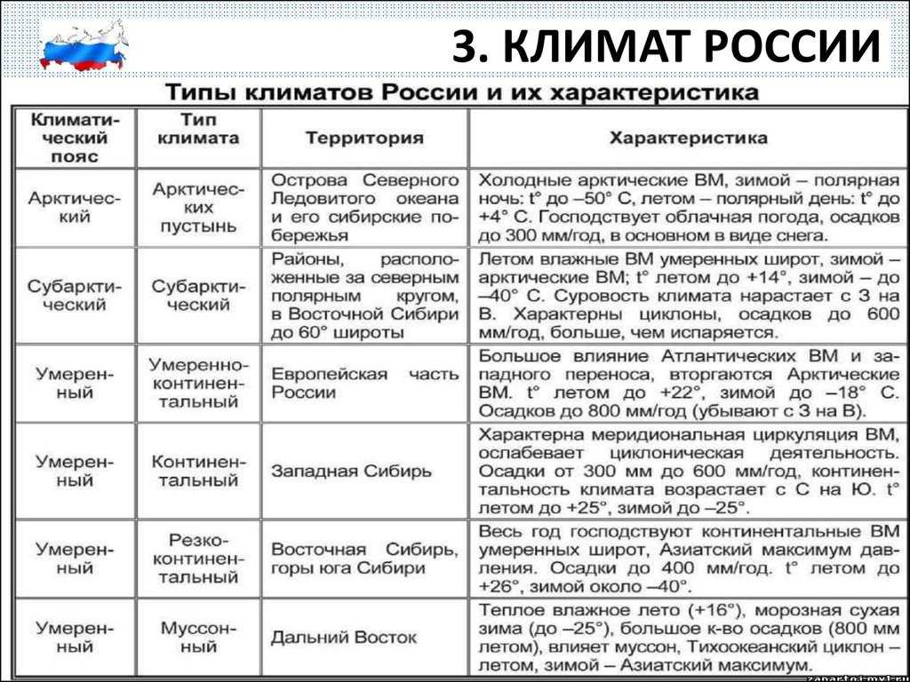 Особенности географического положения: причины и их влияние