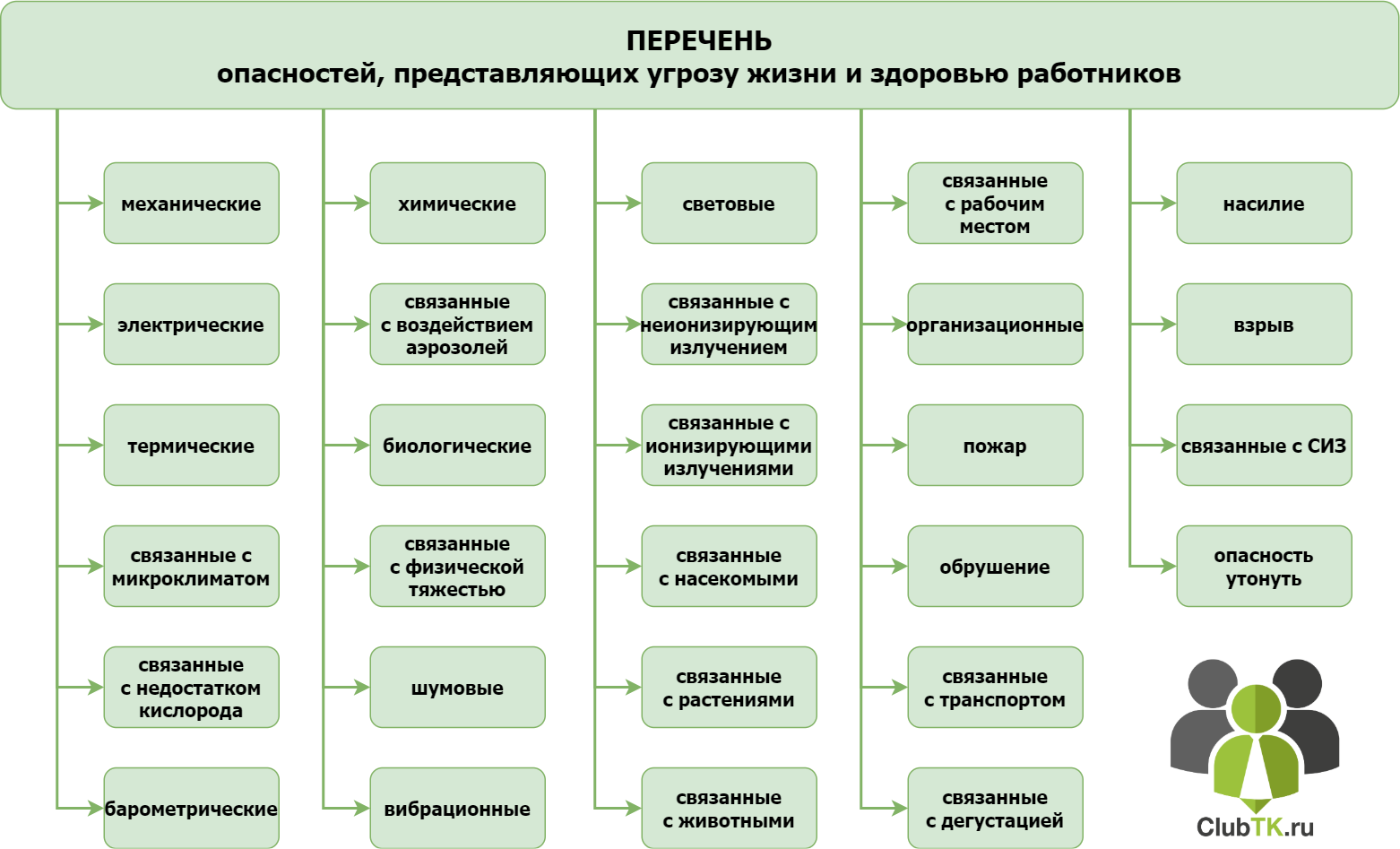 Гвс из системы отопления - ilove-dom2.ru