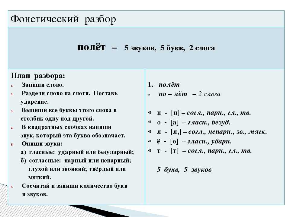 Трансиордания — энциклопедия руниверсалис