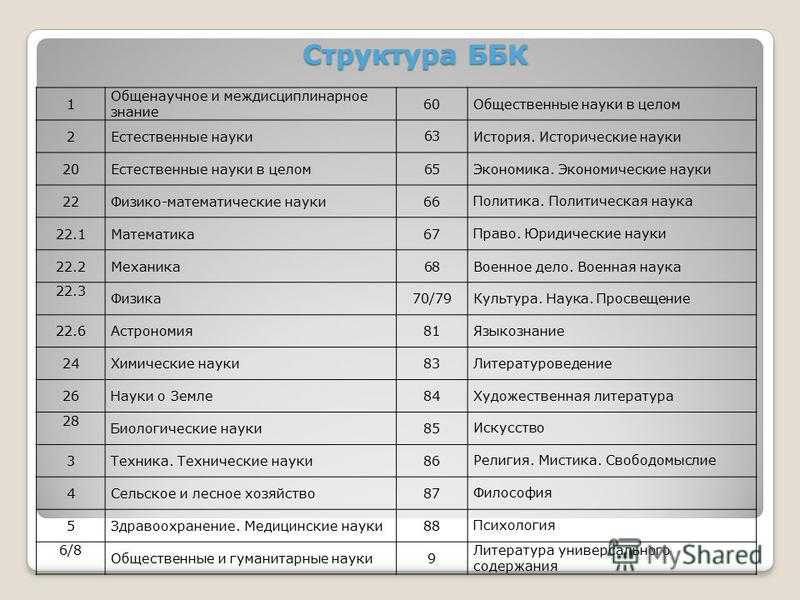 Библиотечно-библиографическая классификация