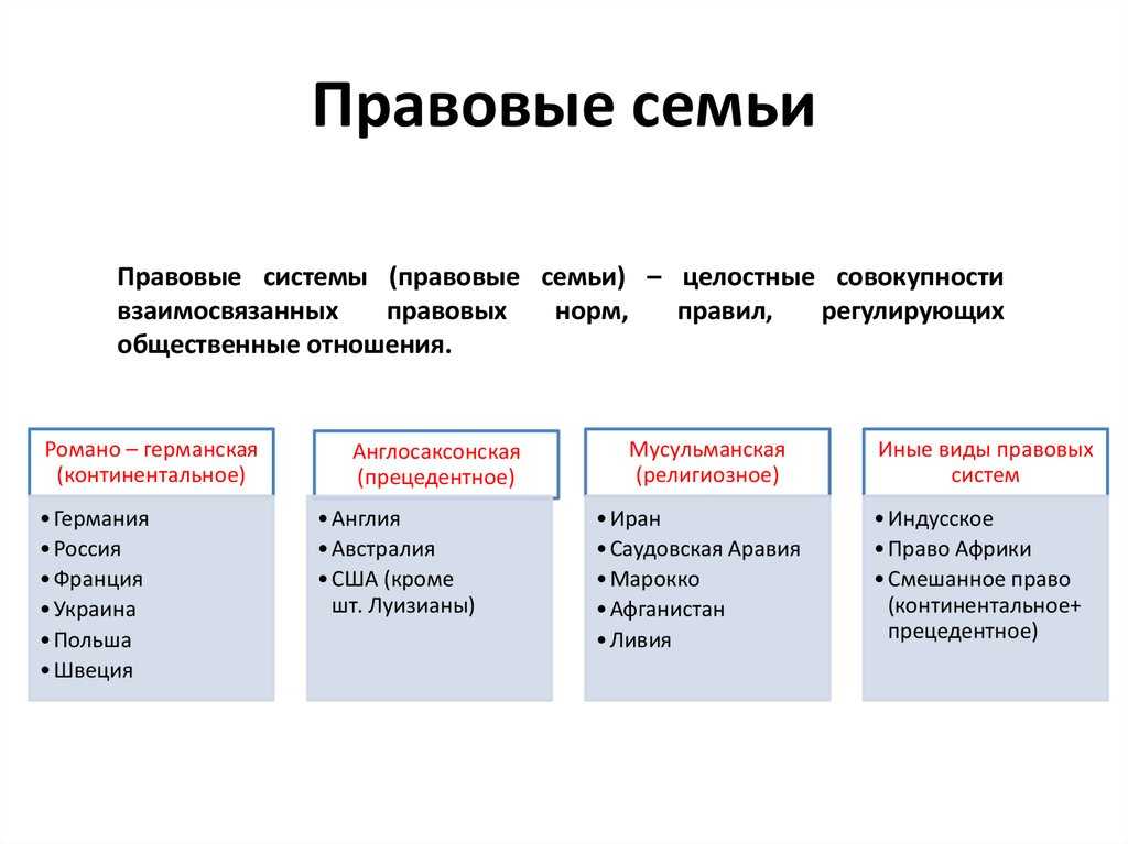 Виды правовых систем: определение, типы, признаки