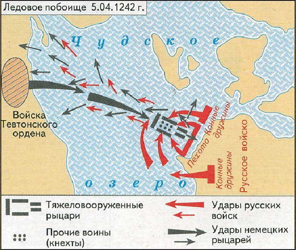 Ледовое побоище 1242 года.