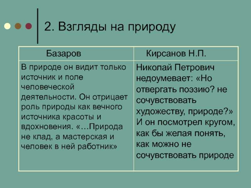 Как изменился евгений базаров под влиянием любви. испытание любовью базарова (сочинение)