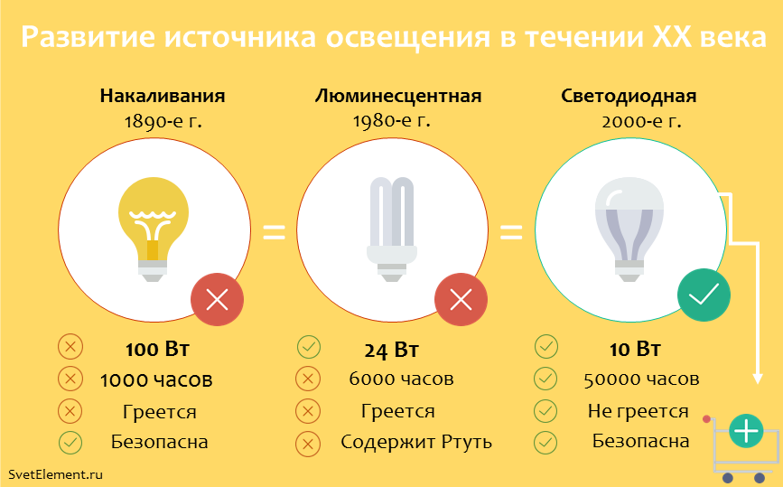 Как проводится проветривание в детском саду? - [совет] - мбдоу "детский сад комбинированного вида № 86"