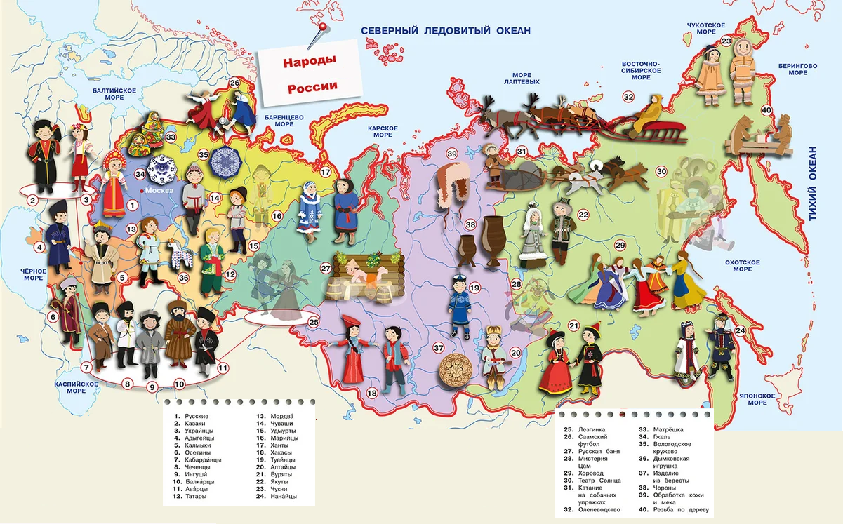 Какие коренные народы россии самые древние