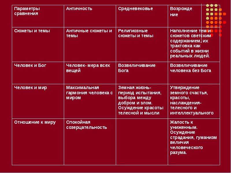 (решено) 1. основная характеристика средневековой философии в сопоставлении с античной.определение патристики и схоластики.2. раннехристианская философия: ав…