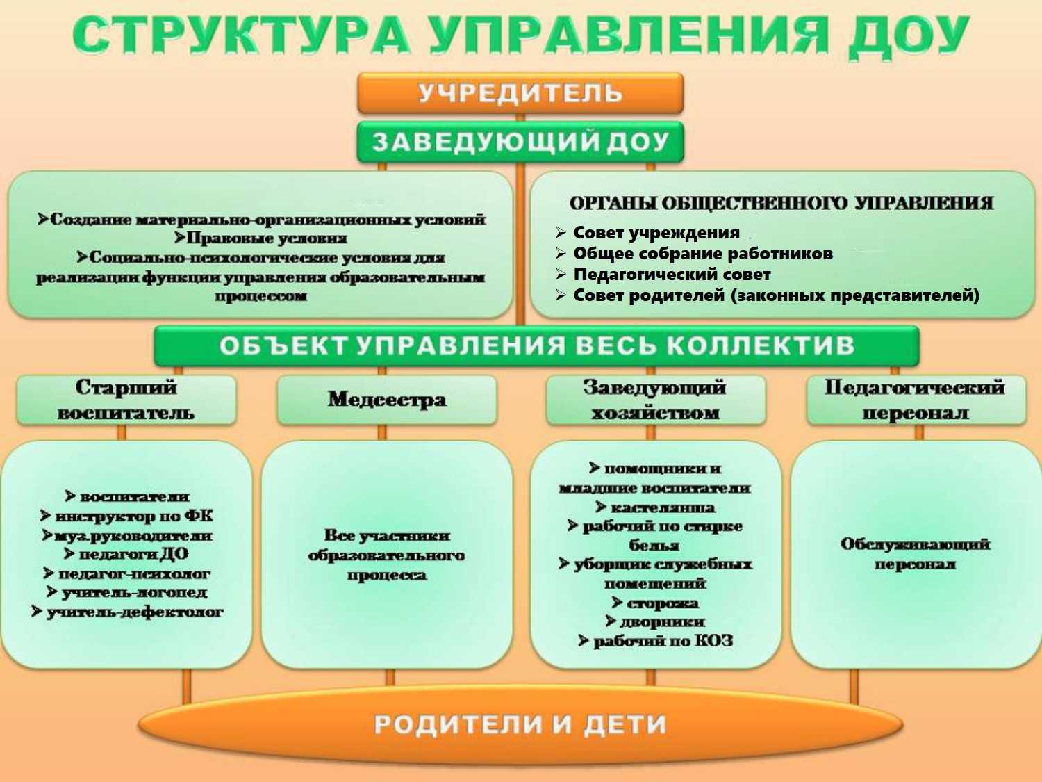 Образовательный портал