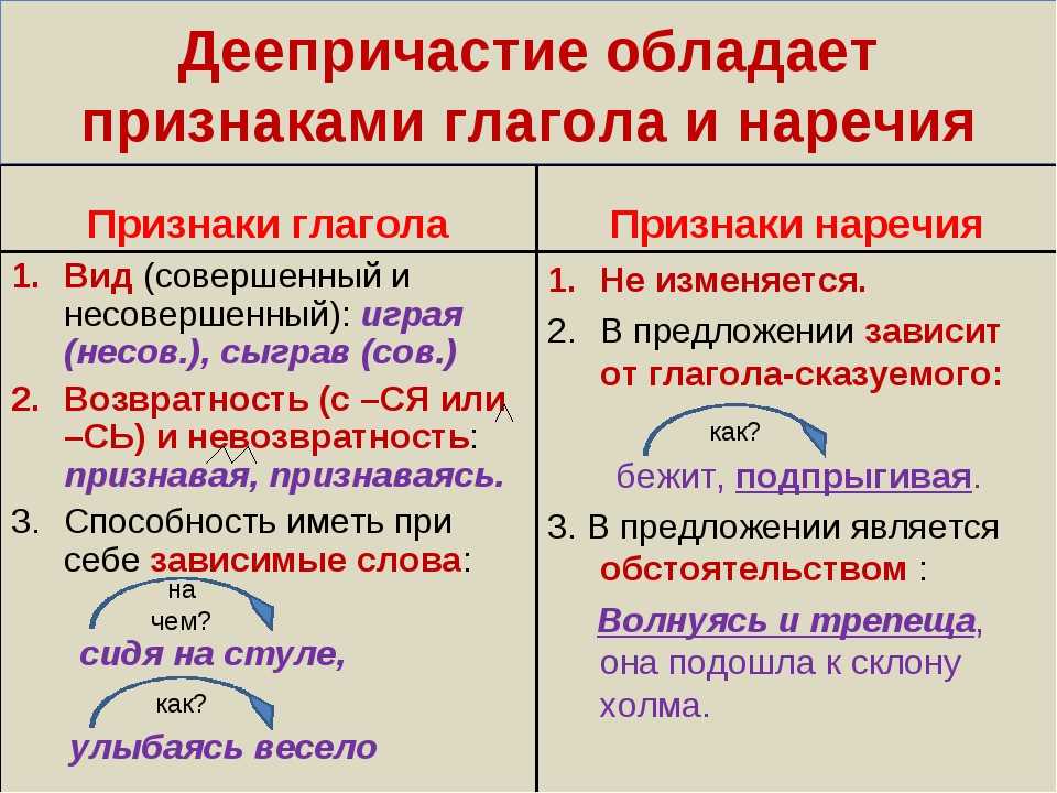 Хорошо ли вы запомнили,что такое деепричастие