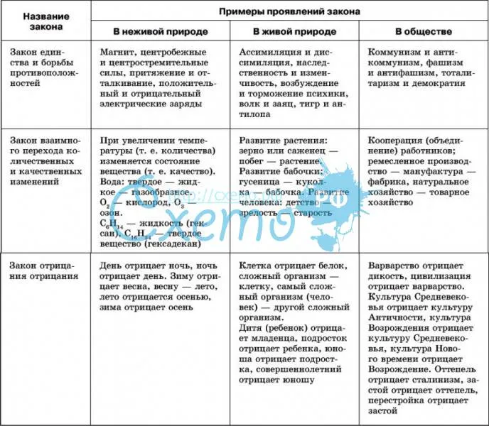 Диалектика — это что такое в философии, определение простыми словами: в чем состоят ее основные законы, категории, принципы, формы, проблемы