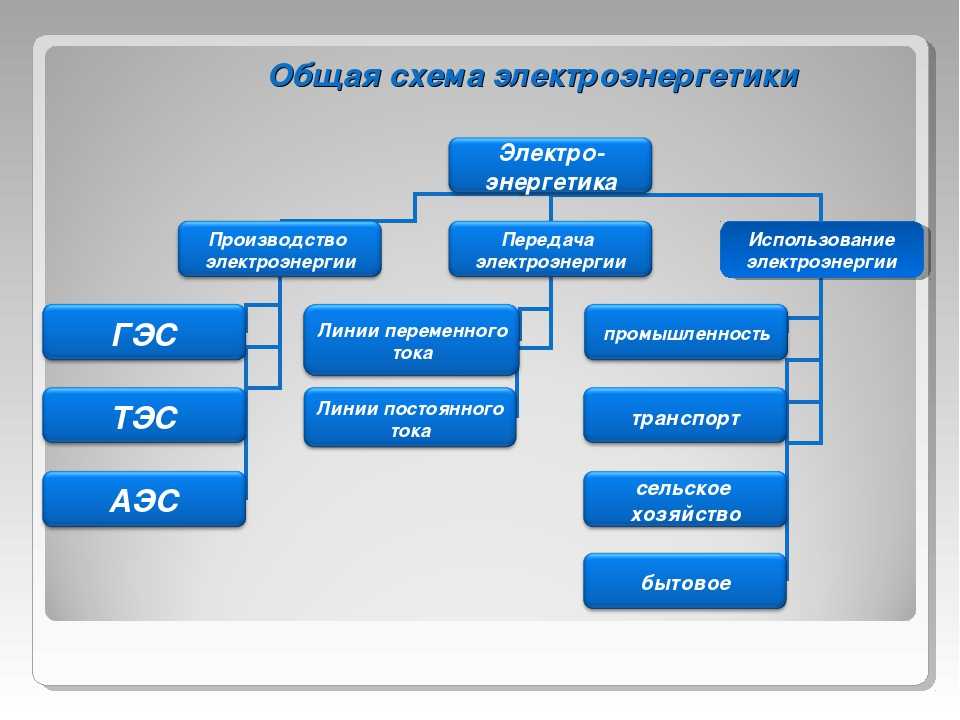 Тэс, грэс, кэс, тэц: как работают тепловые электростанции | энергия+
