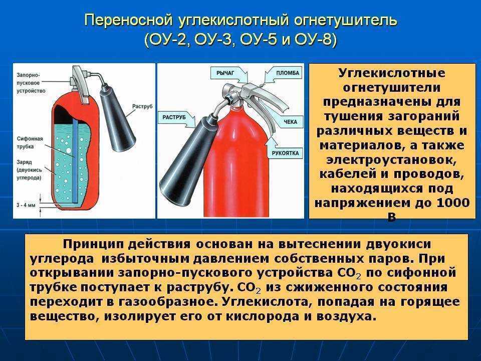 Углекислотные 
													огнетушители