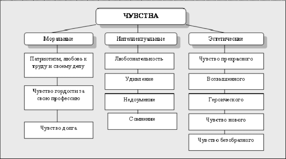 Чувства: как они возникают и какую роль играют в жизни человека