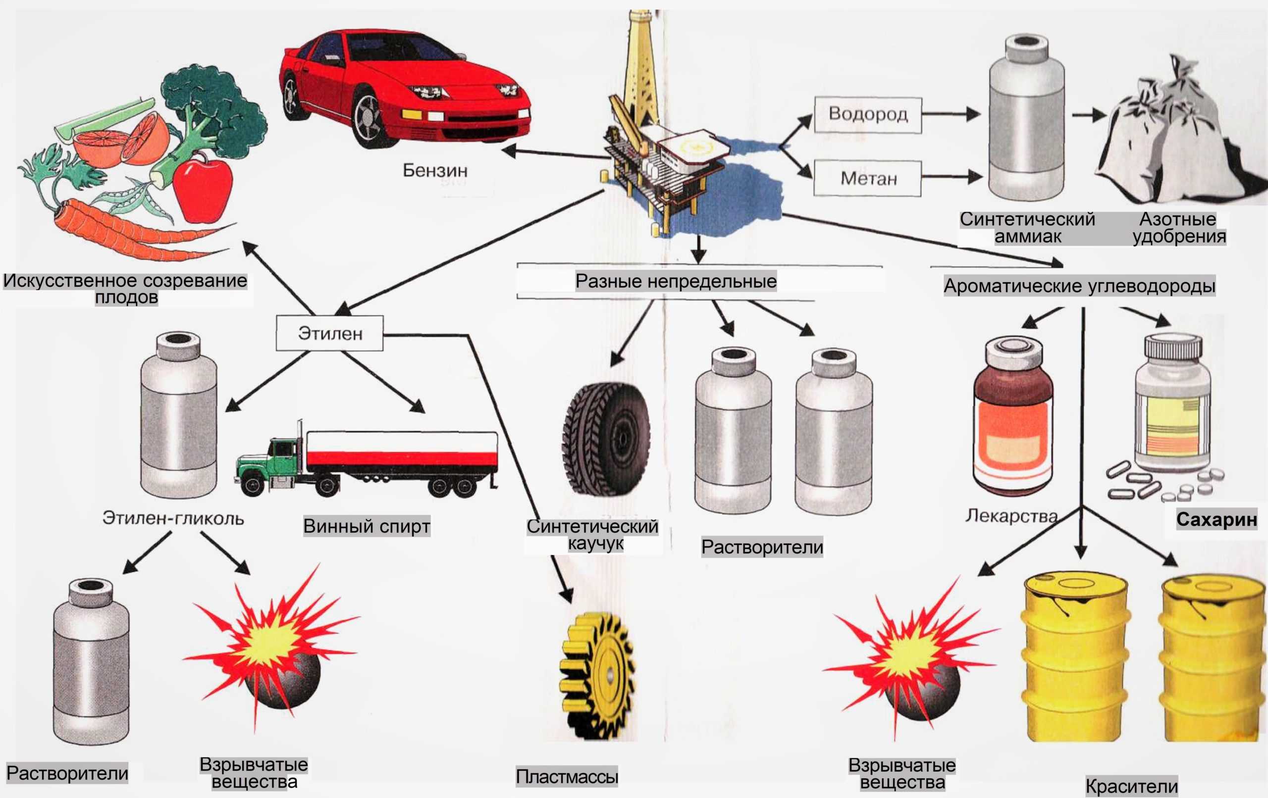 Gasoline что это