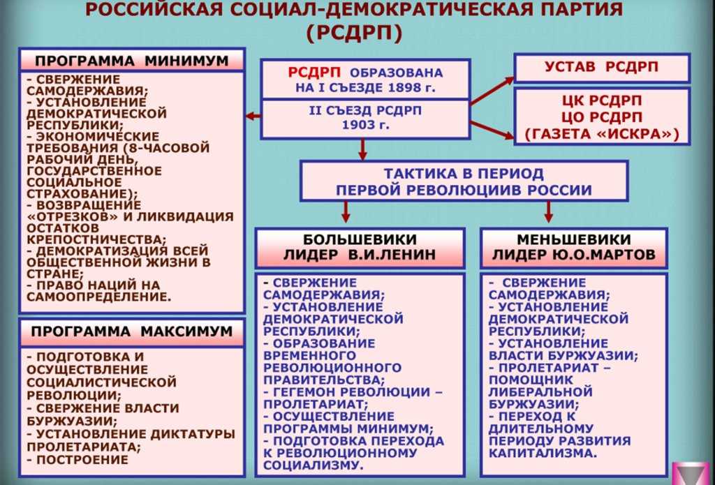 (решено) 1) к какому типу относится общество z?2) какую тенденцию развития образования иллюстрируют приведённые данные?3) что характеризует семью демократич... | chatgpt в россии