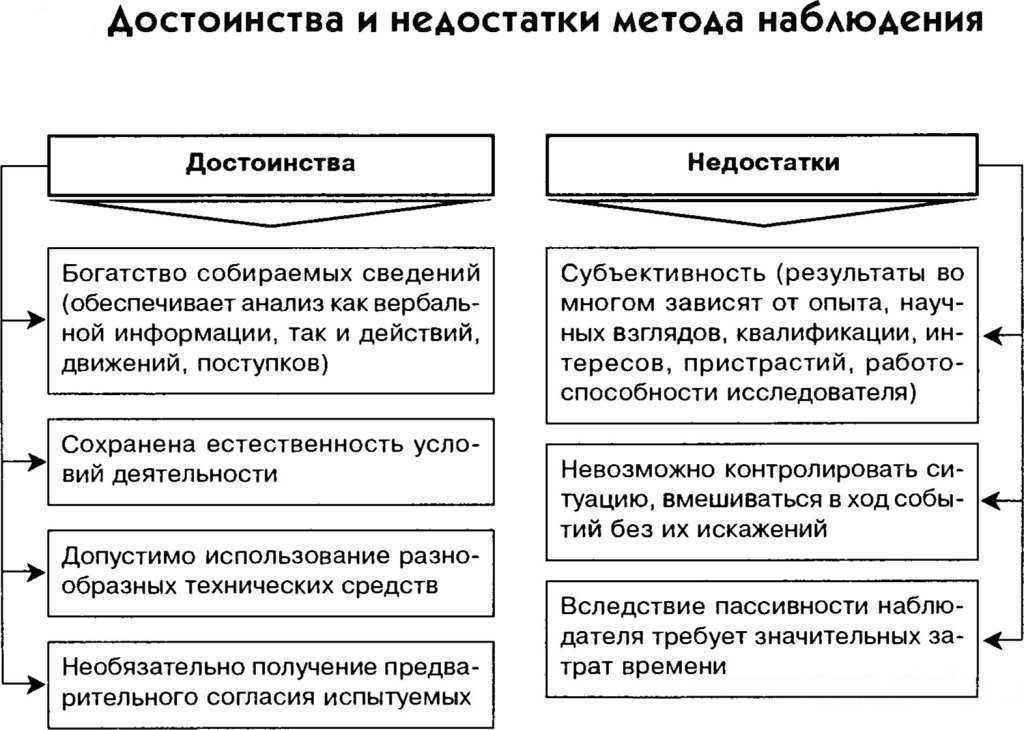 Включенное наблюдение это в психологии кратко