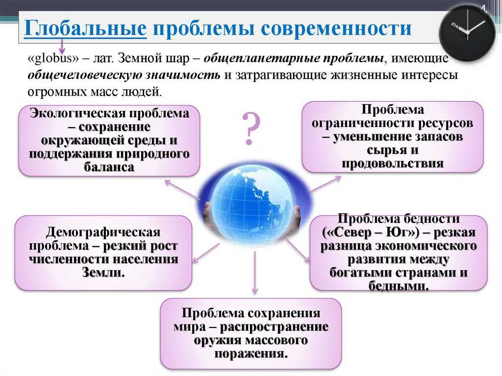 Урок 7: глобальные проблемы - 100urokov.ru