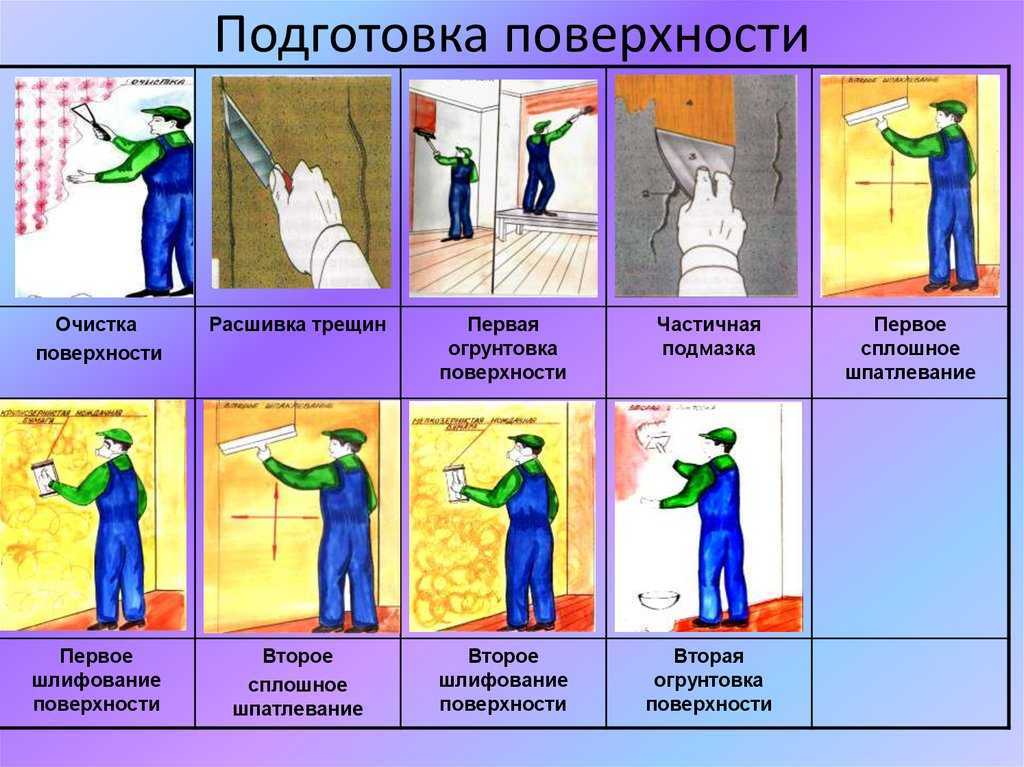Этапы малярных работ