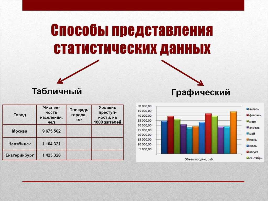 7 базовых статистических понятий, необходимых дата-сайентисту