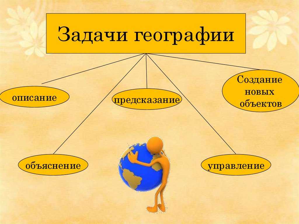 Какие задачи стоят перед географией