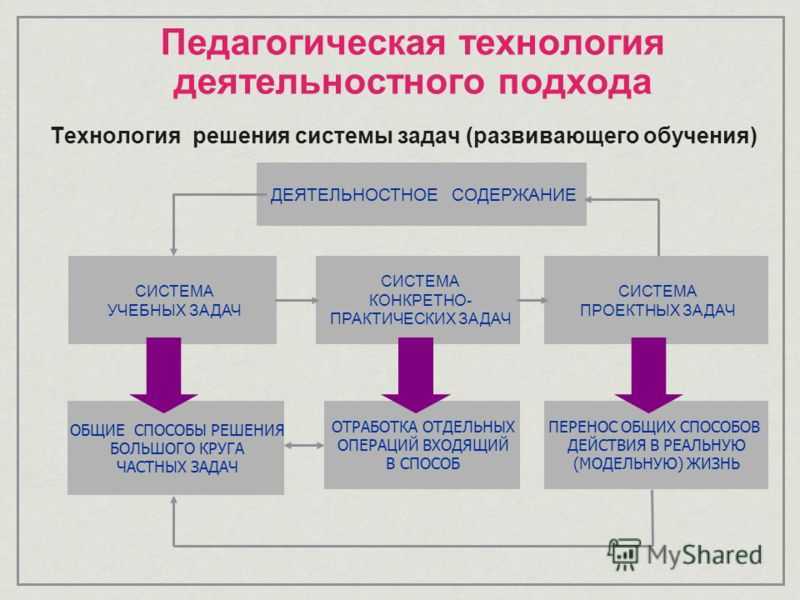 Важность деятельности в жизни человека: как она влияет на наше существование