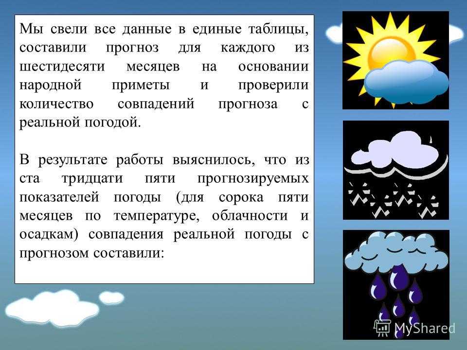 Слова погода 6. Составить прогноз погоды. Прогноз погоды текст. Составление прогноза погоды. Пример прогноза погоды.