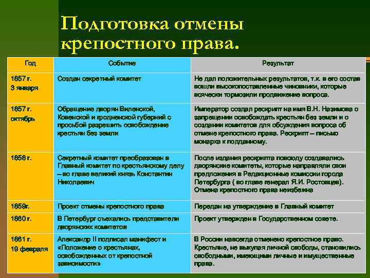 Описание крестьянской реформы 1861 года кратко