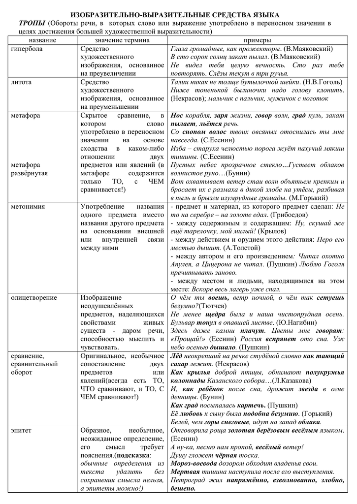 Тропы в литературе. таблица с примерами