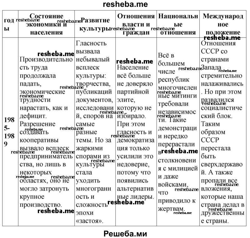 Литература постмодернизма