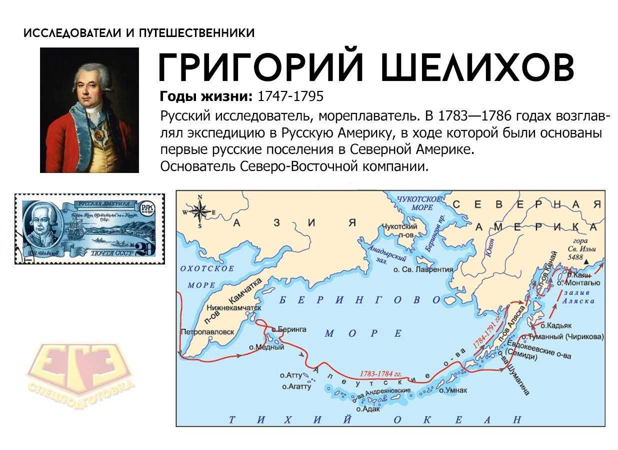Братья лаптевы — биография, открытия и маршруты экспедиций