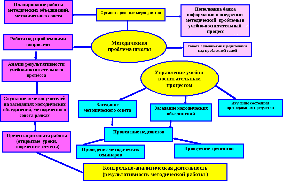 2.2. особенности педагогической деятельности