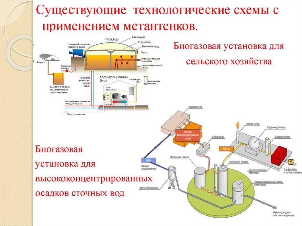 Метантенки, характеристика процессов брожения, протекающих в метантенках. срс №7 презентация, доклад, проект на тему